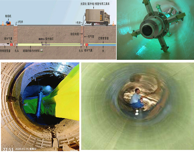 枣阳UV-CIPP内衬修复