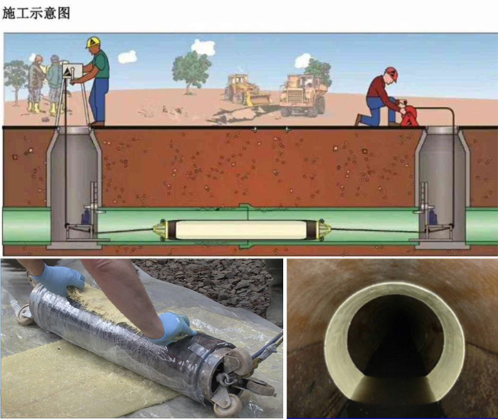 枣阳管道局部点状修复